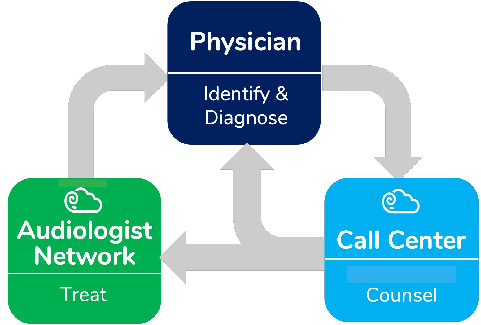 Process Illustration